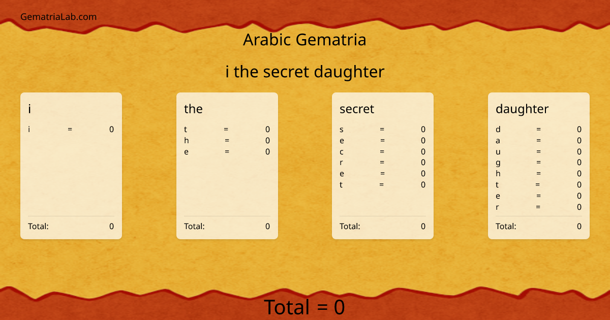 i the secret daughter in arabic Gematria